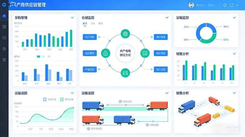 深耕 SCM 系统定制:企业运营的智慧之选