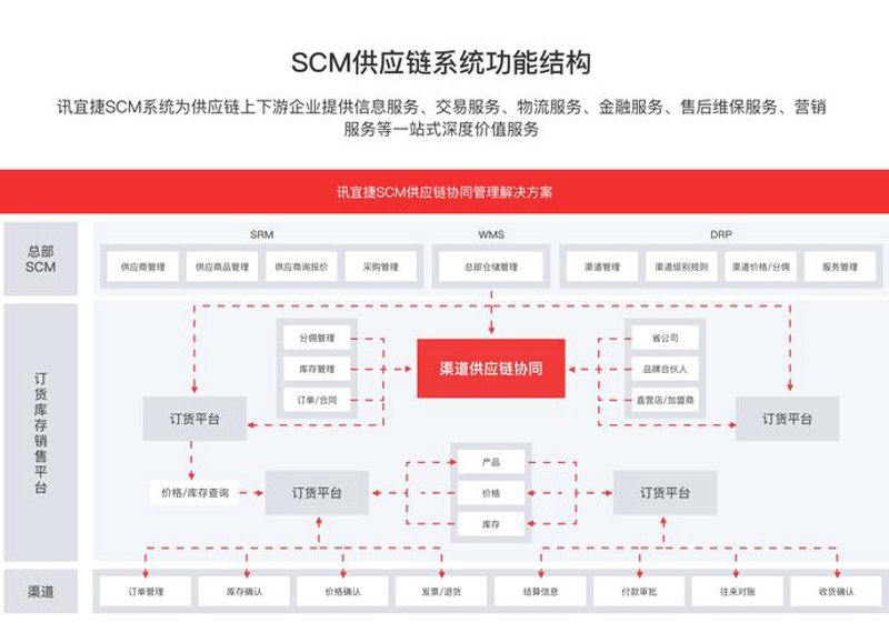 上海软件开发:打造未来核心竞争力的引擎