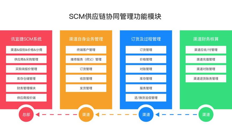 ERP系统实施