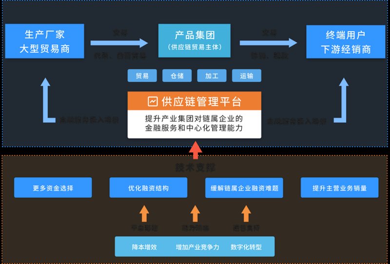 进销存系统开发