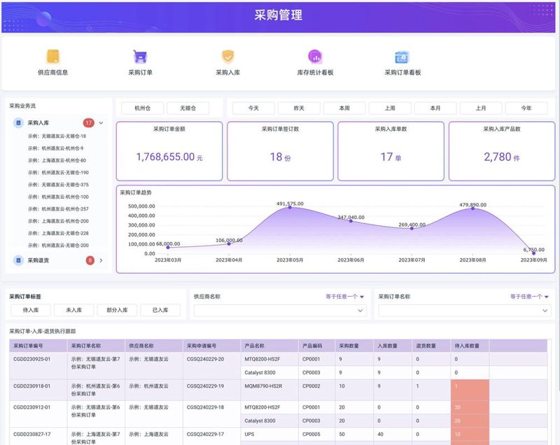 SCM系统定制:企业采购管理的高效工具