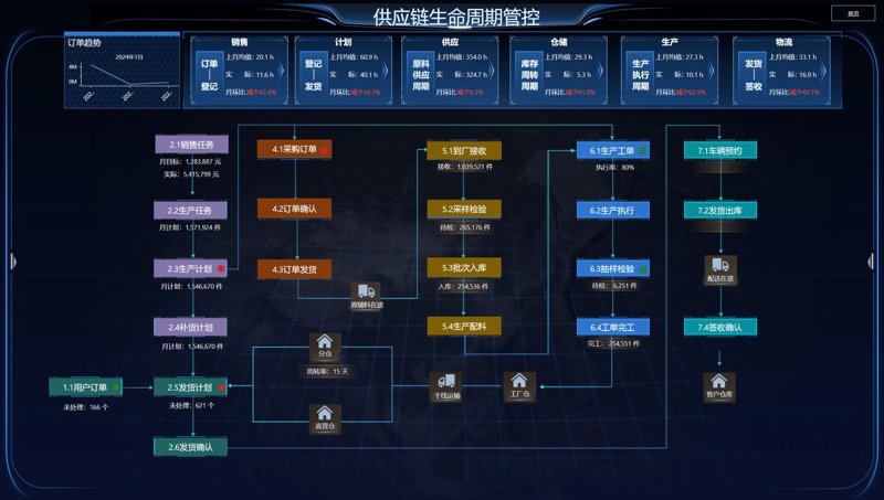 进销存系统开发:企业成长的助推器